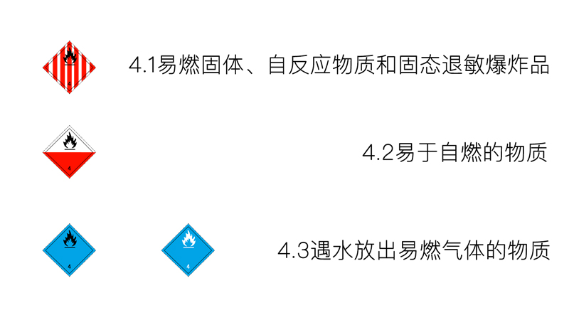 四類-易燃固體、易于自燃的物質(zhì)、遇水放出易燃氣體的物質(zhì)